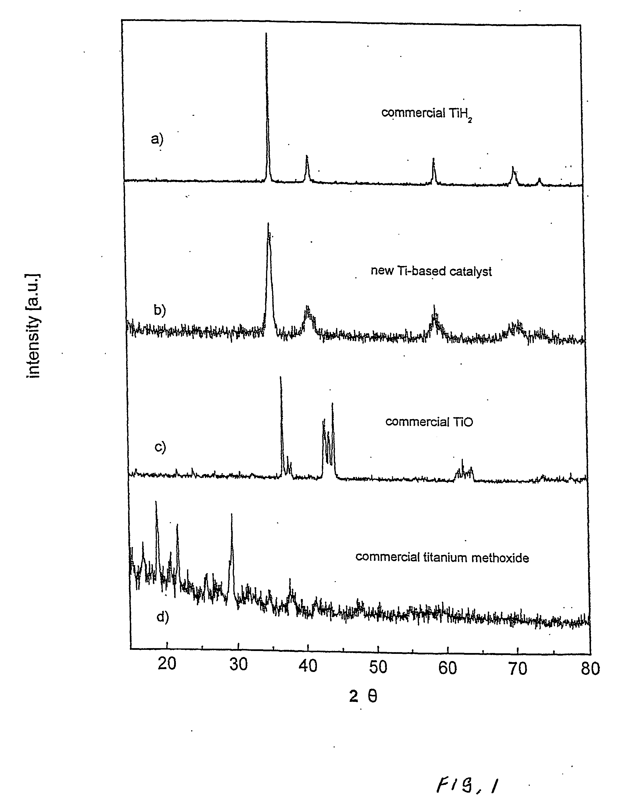 New type of catalytic materials based on active metal-hydrogen-electronegative element complexes for hydrogen transfer