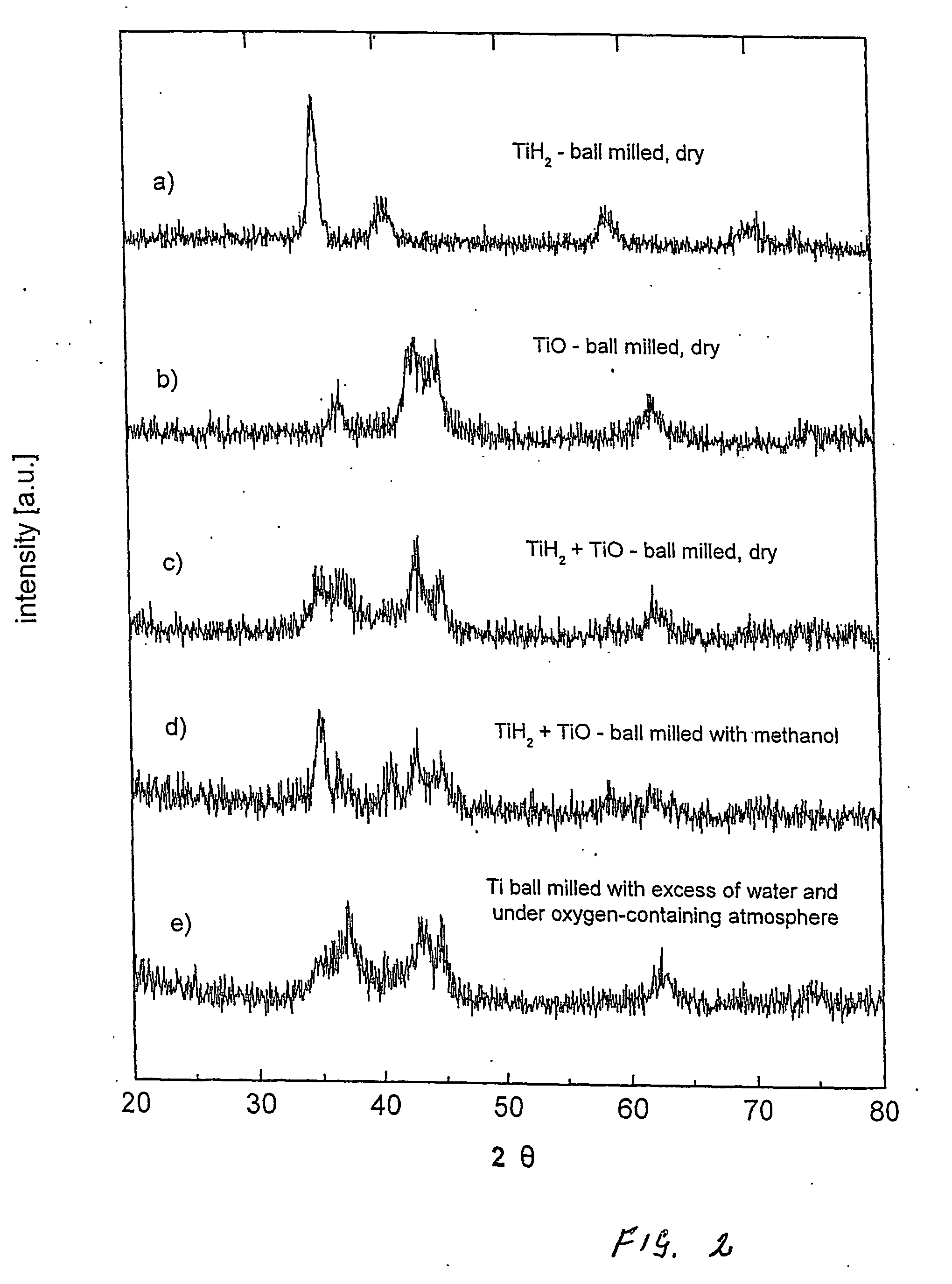 New type of catalytic materials based on active metal-hydrogen-electronegative element complexes for hydrogen transfer