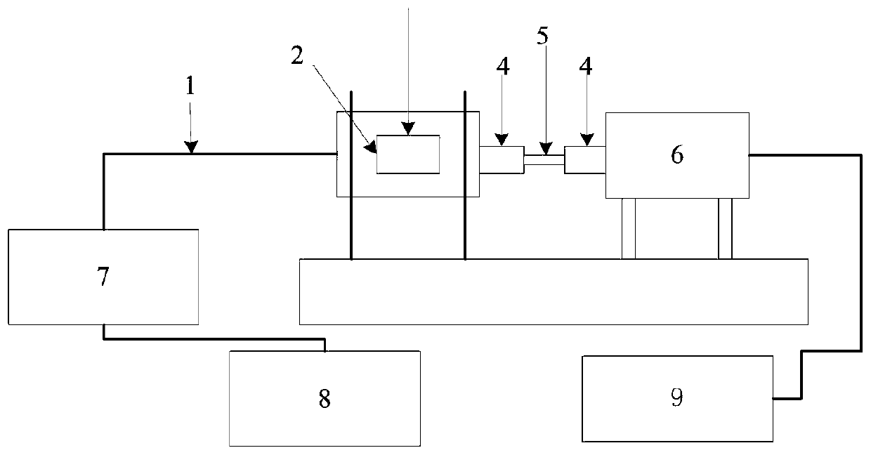 Fault diagnosis method for rotor system based on principal component analysis and broad learning