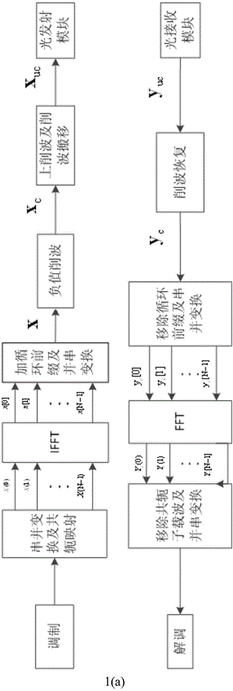 Low peak-to-average ratio wireless light transmission method with clipping moving