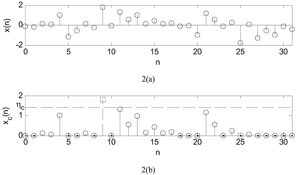 Low peak-to-average ratio wireless light transmission method with clipping moving