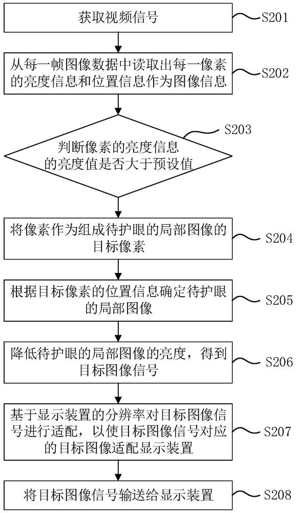 Image processing method, device and equipment and storage medium