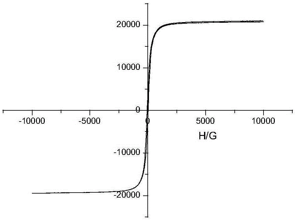 Fe-based amorphous and nanocrystalline soft magnetic alloy ribbon and preparation method thereof