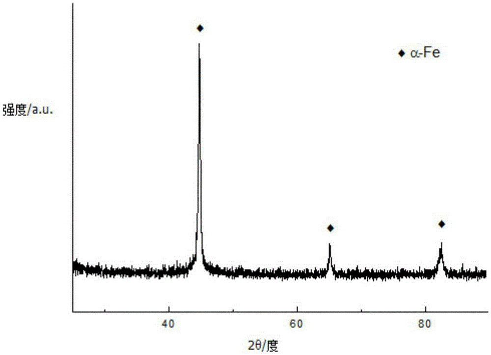 Fe-based amorphous and nanocrystalline soft magnetic alloy ribbon and preparation method thereof