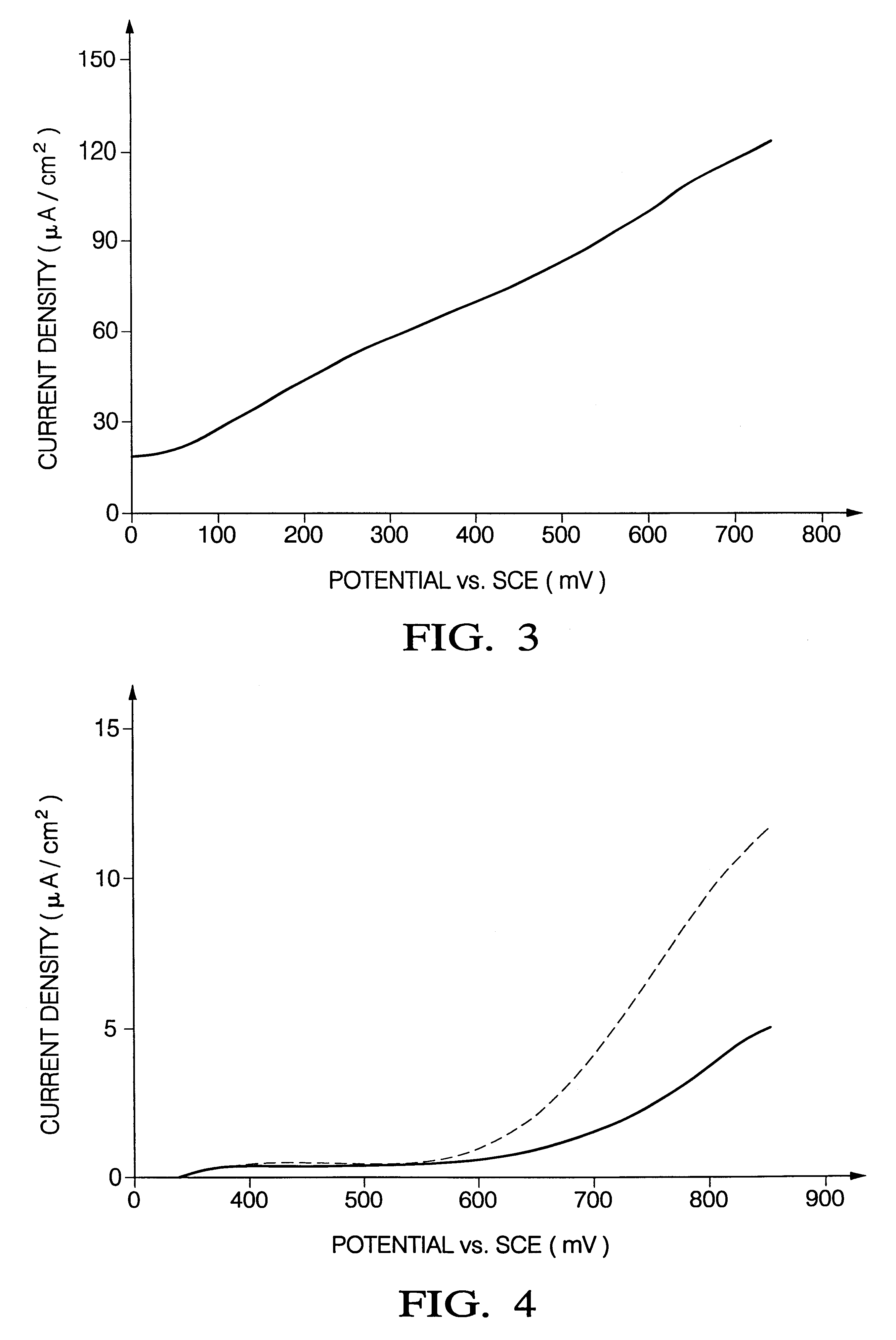 Corrosion resistant PEM fuel cell