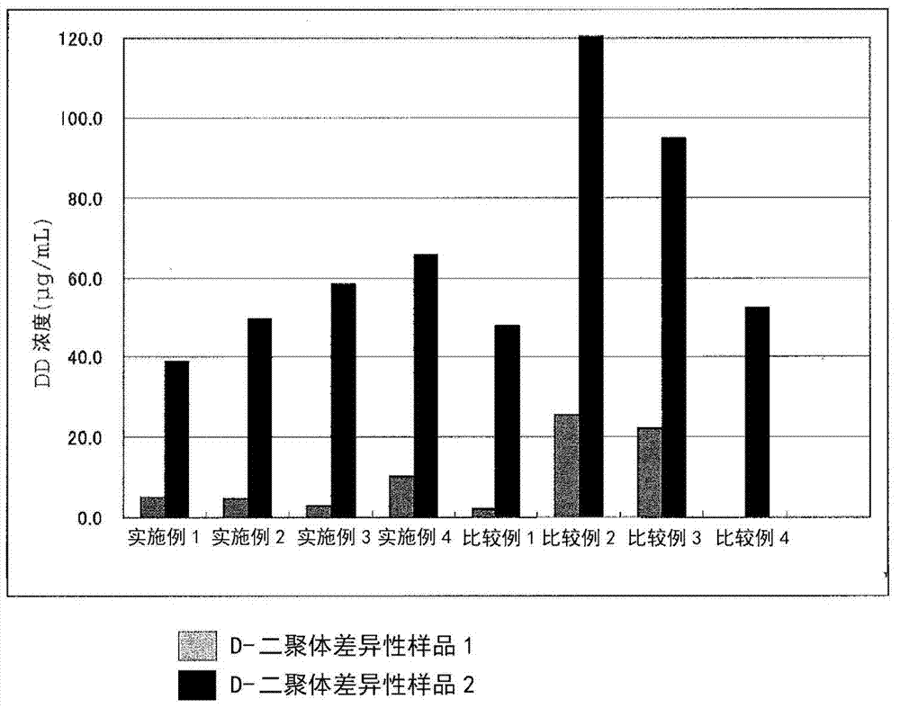 Latex particles for agglutination assay