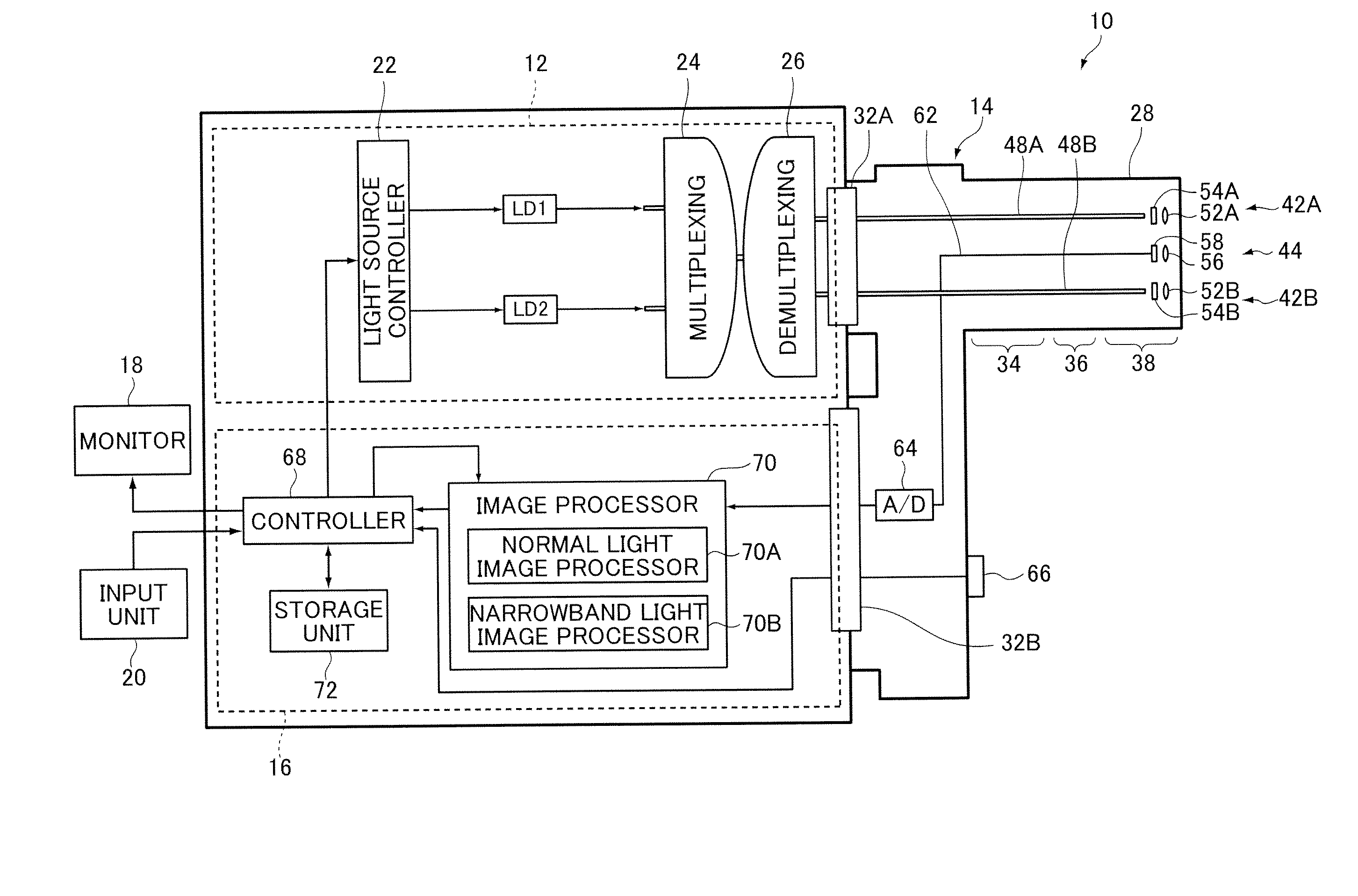 Endoscope diagnosis system