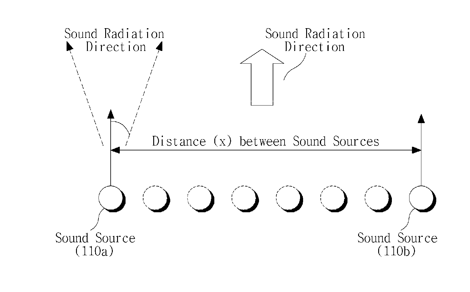 Apparatus and Method for Generating Directional Sound