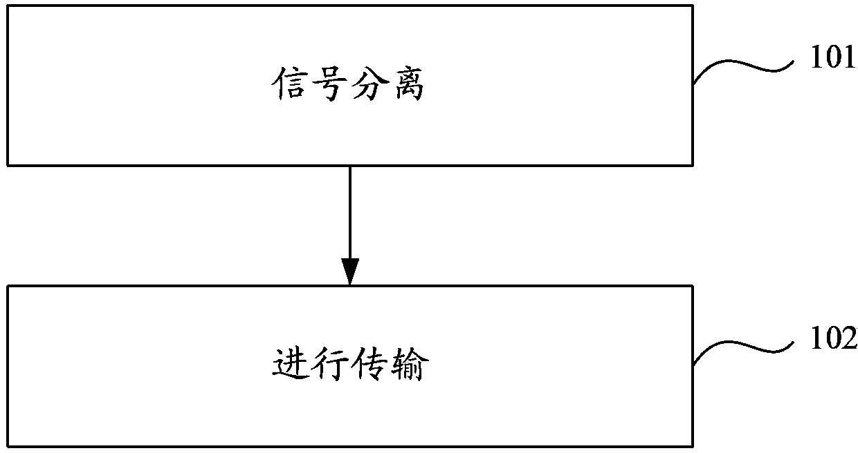 High-definition video signal transmission method and device