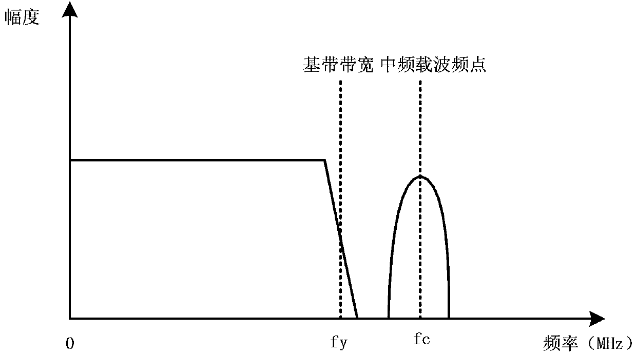 High-definition video signal transmission method and device