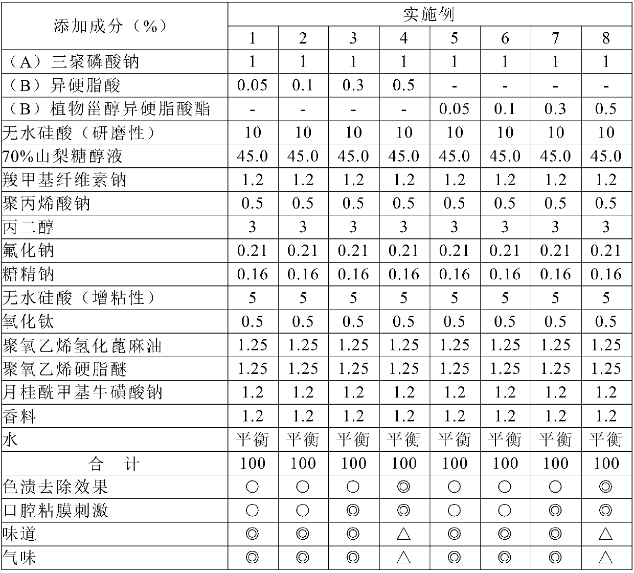 Composition for use in oral cavity