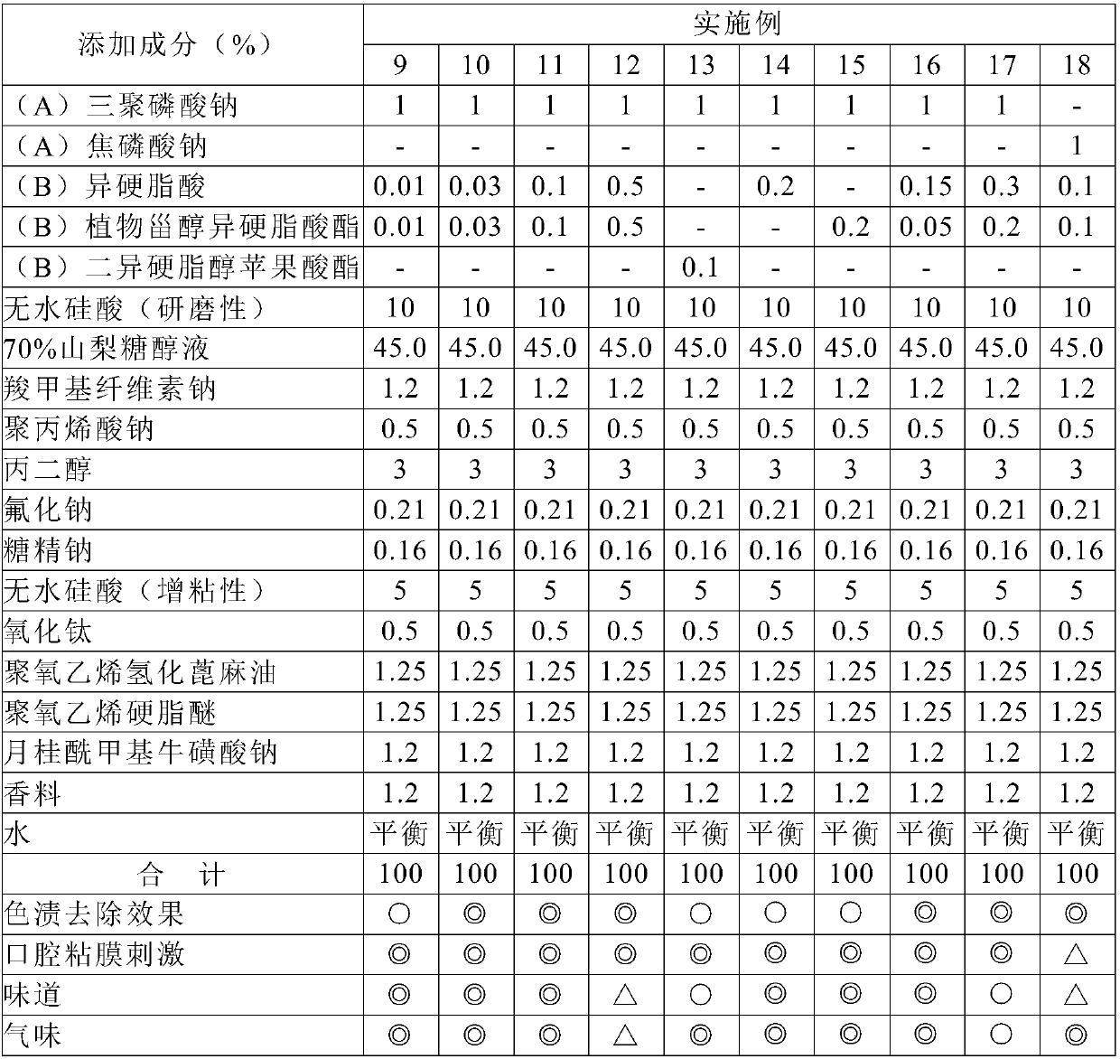 Composition for use in oral cavity