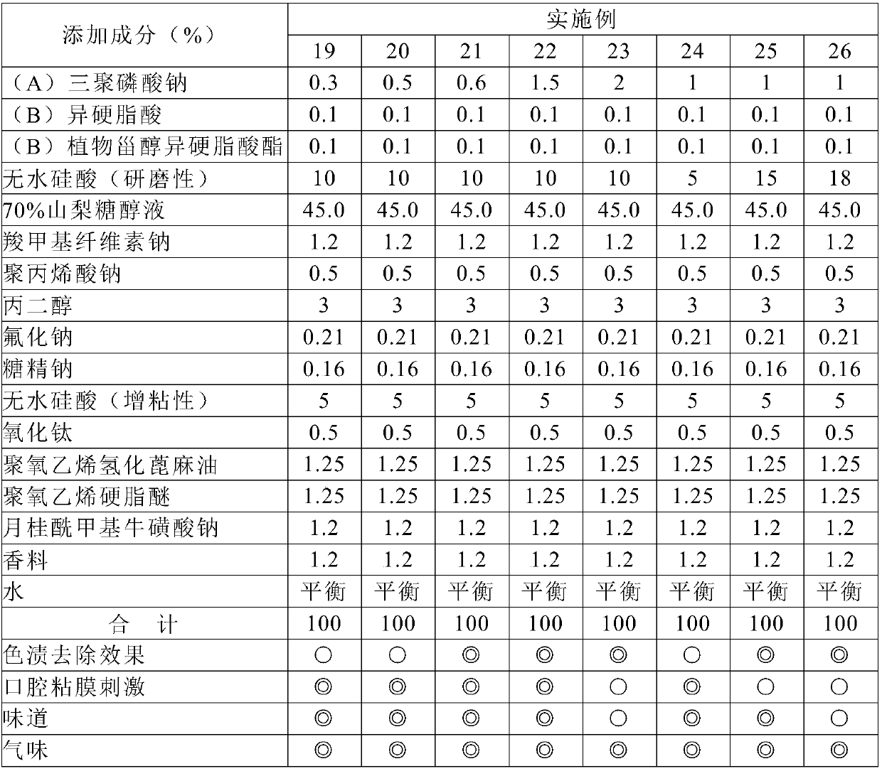 Composition for use in oral cavity