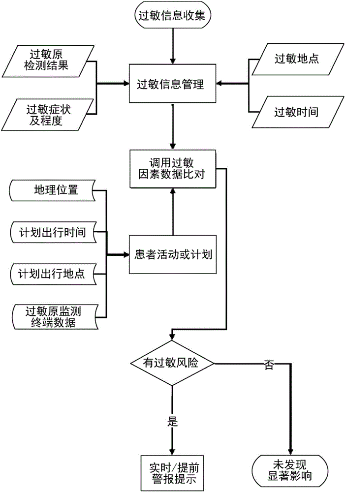 Method, system and terminal equipment for irritability early warning