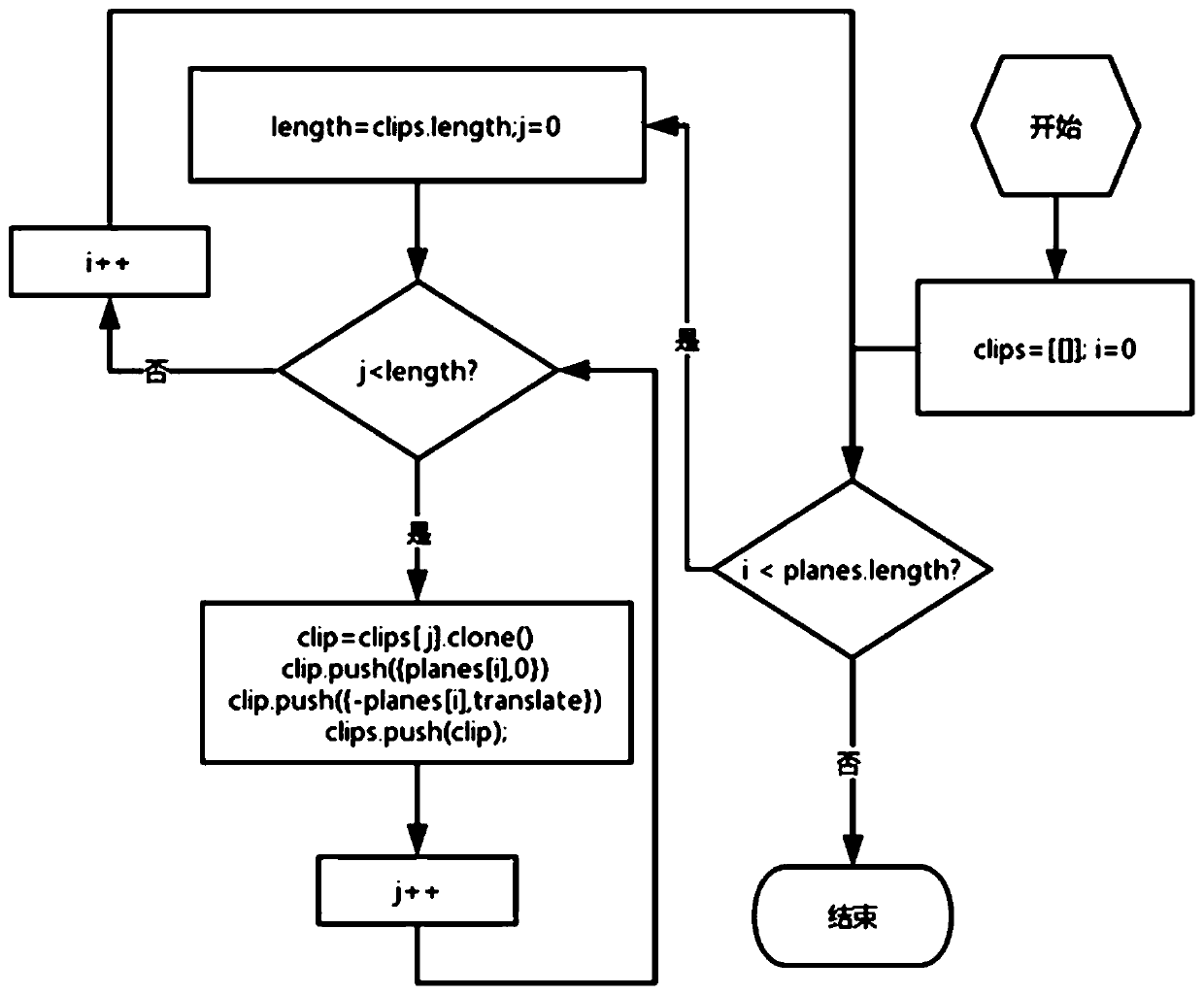 Parameter-based dynamic geometric three-dimensional graph cutting implementation method