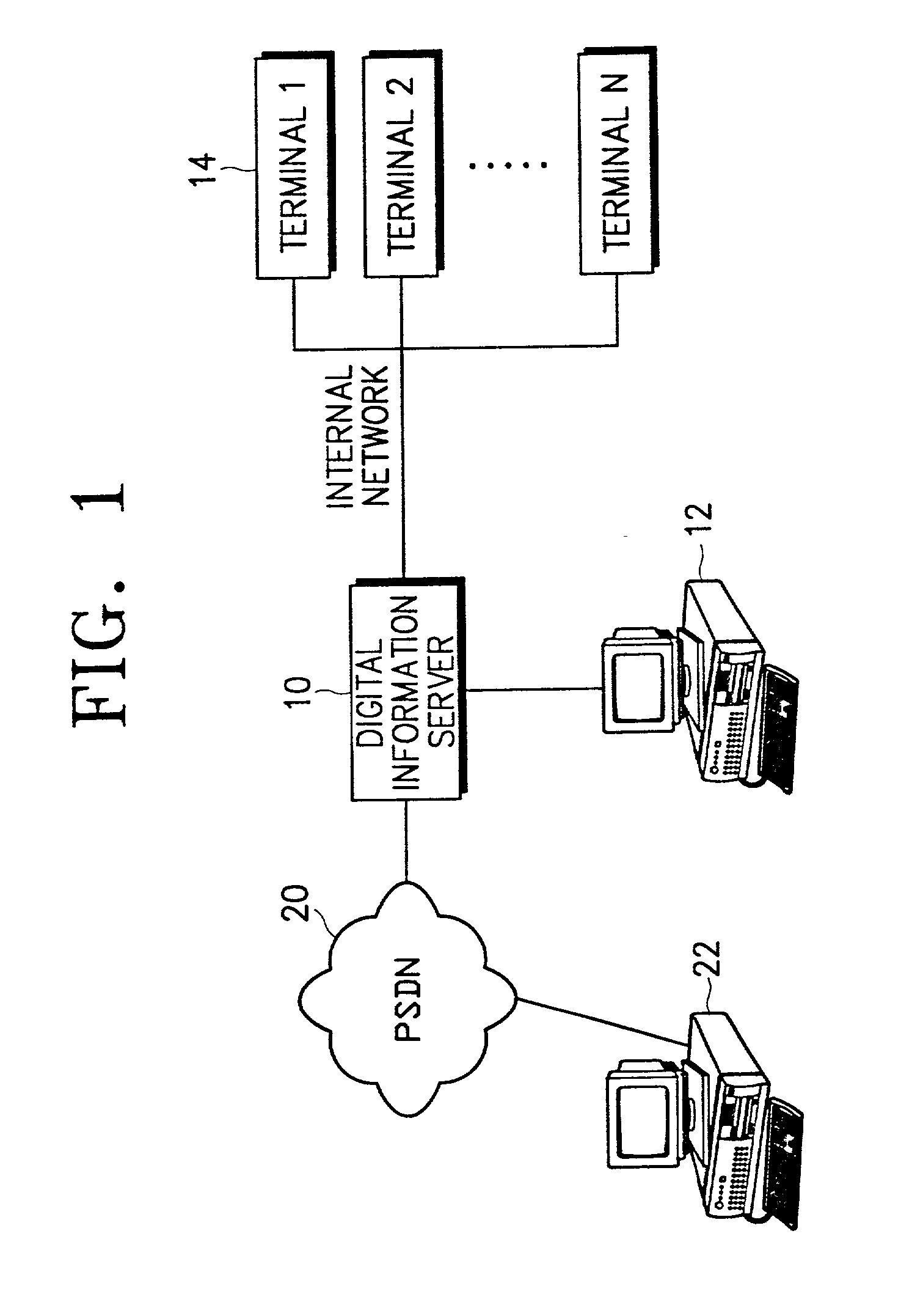 Method for securing digital information and system therefor