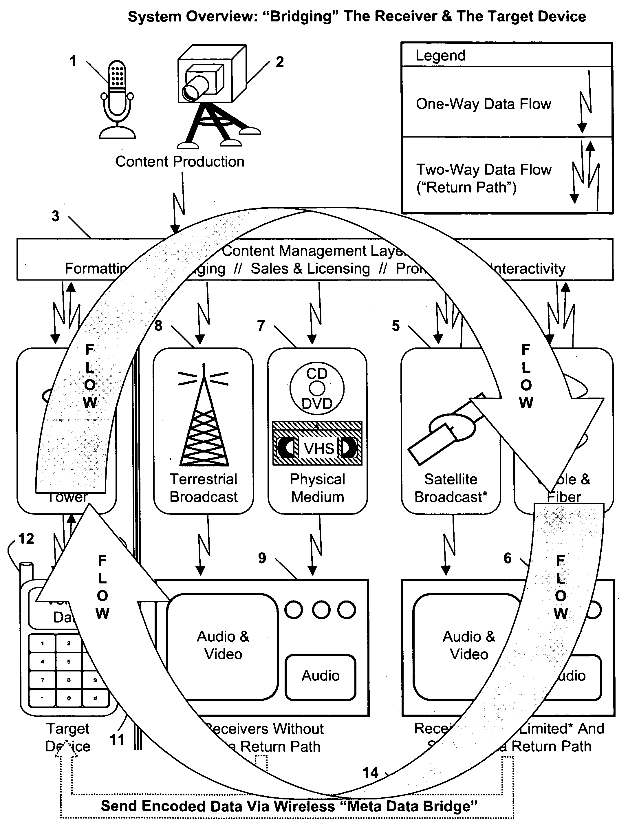 Wireless interactive communication system