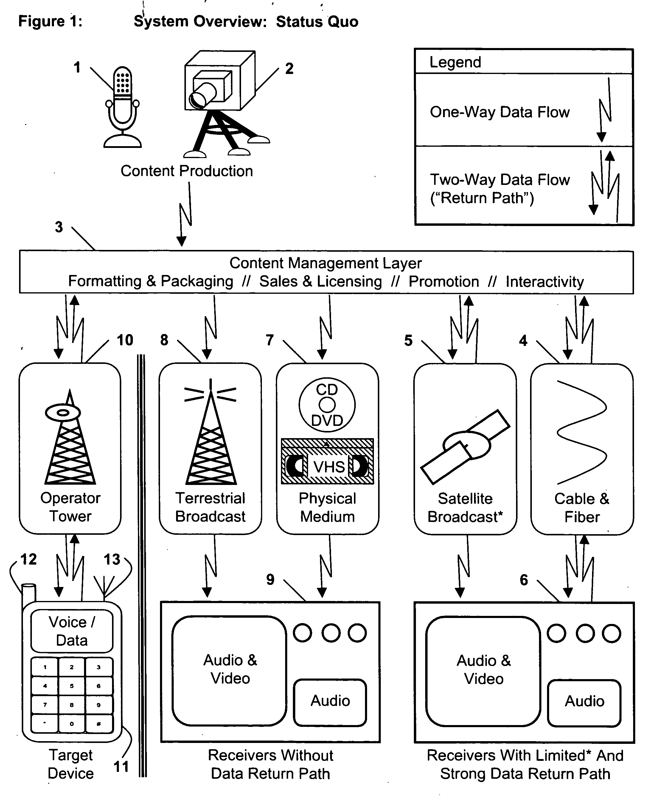 Wireless interactive communication system