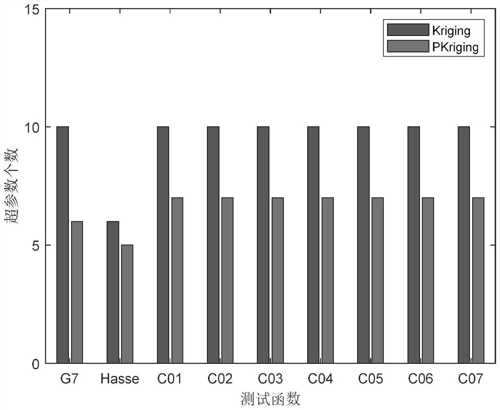 Partial least square Kriging model-assisted aviation reducer efficient global optimization method