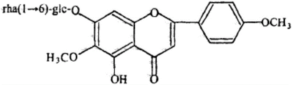 Skin-whitening, anti-aging and anti-allergic hesperidin composition, application and preparation