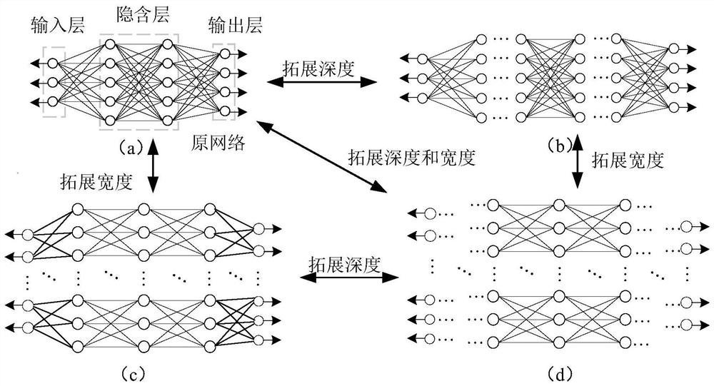 Interactive comprehensive energy system real-time regulation and control method of three-layer linkage mechanism