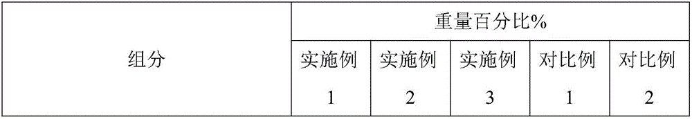 Moderate amino acid shampoo and preparation method thereof