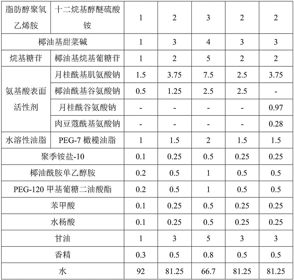 Moderate amino acid shampoo and preparation method thereof