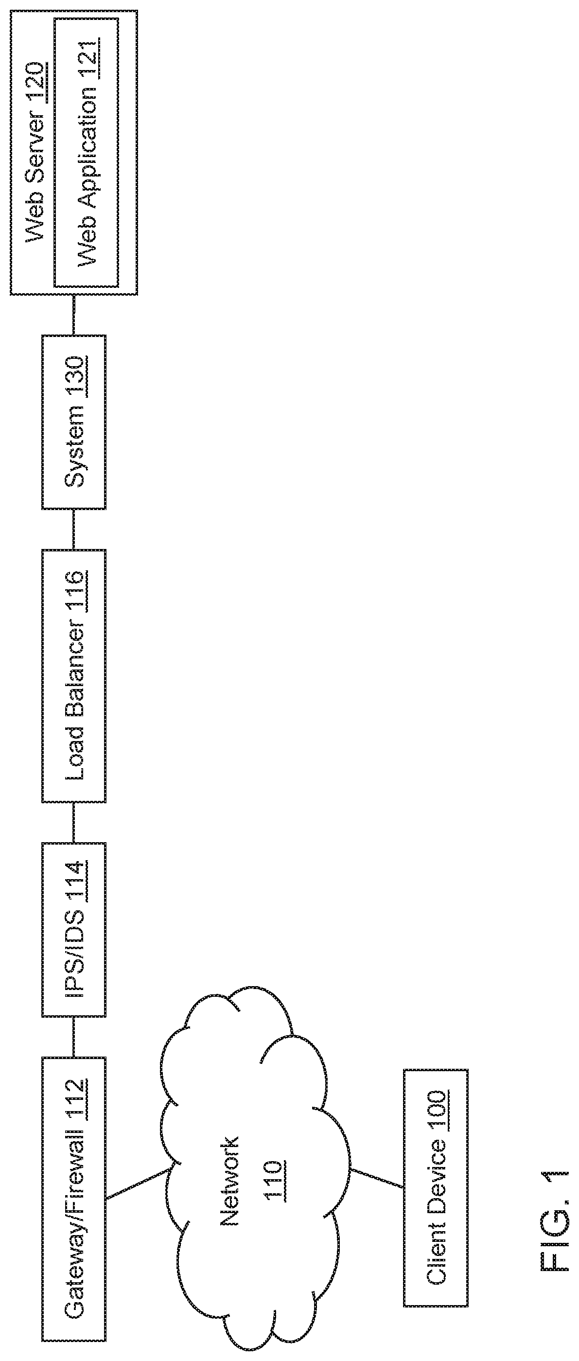 Web application security methods and systems