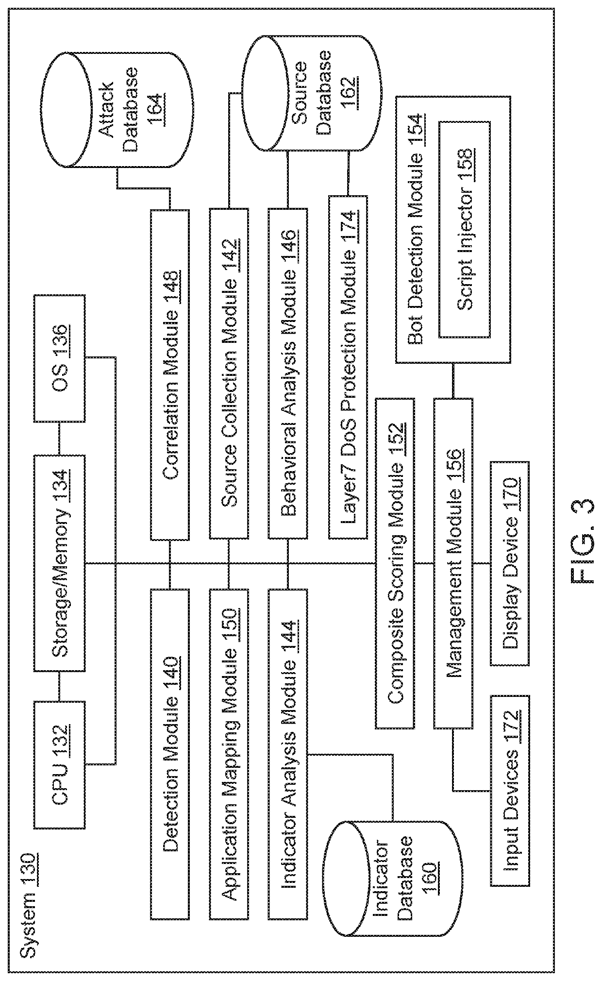 Web application security methods and systems