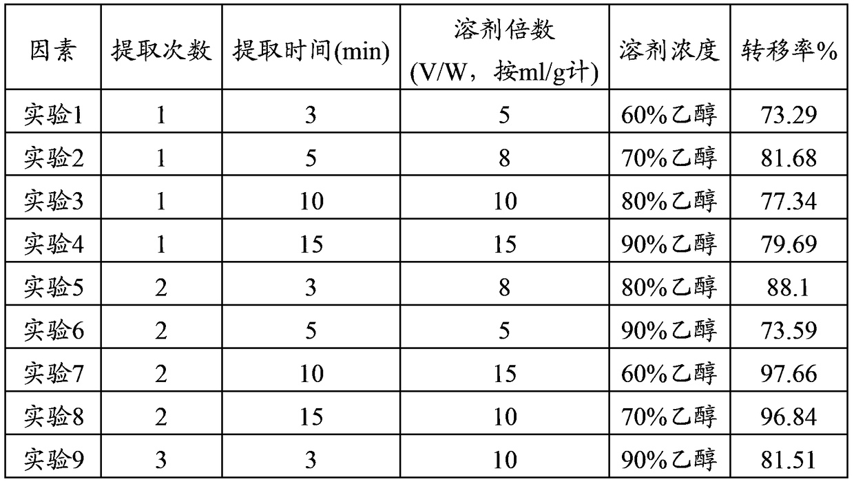 A kind of method for extracting mangiferin