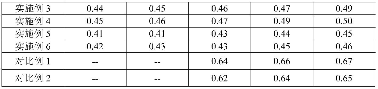 Water-based clay-free drilling fluid and application of drilling fluid to polar region frozen soil stratigraphical drilling