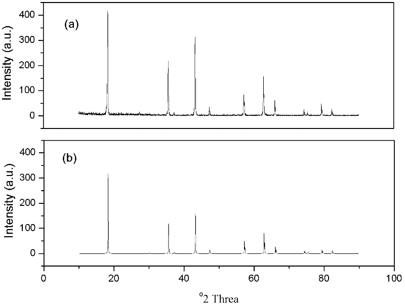 Preparation method of aluminum-oxide-coated nano lithium titanate composite material