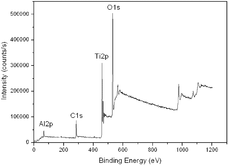 Preparation method of aluminum-oxide-coated nano lithium titanate composite material