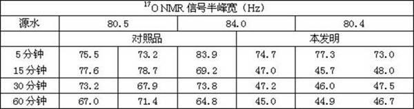 Biological activating water treatment agent