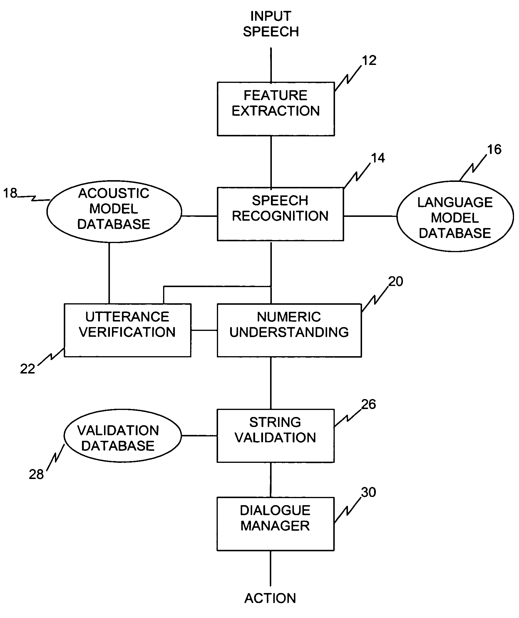 Recognizing the numeric language in natural spoken dialogue