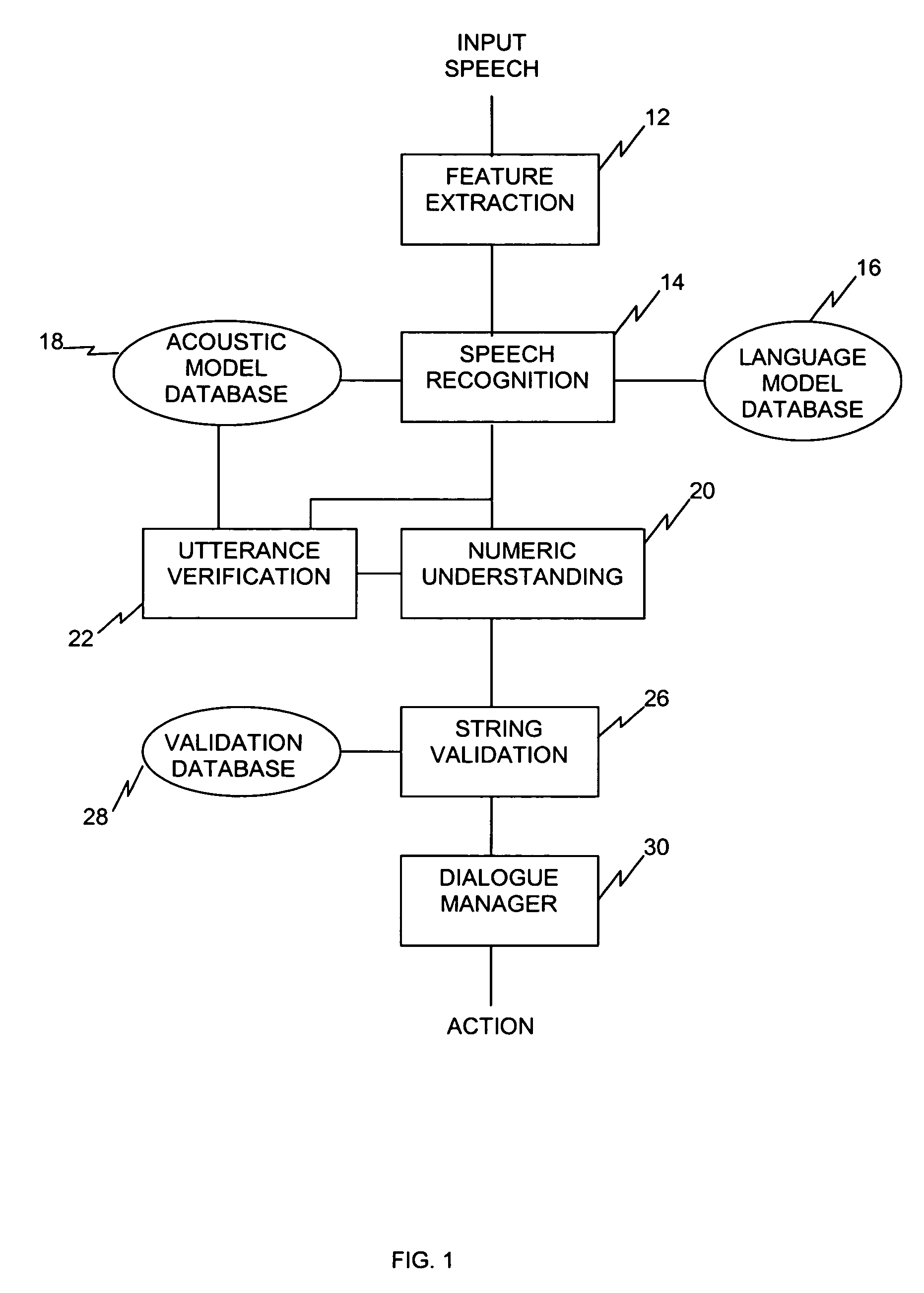 Recognizing the numeric language in natural spoken dialogue