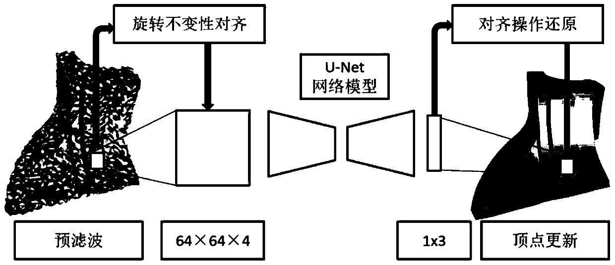 Grid denoising method based on neural network