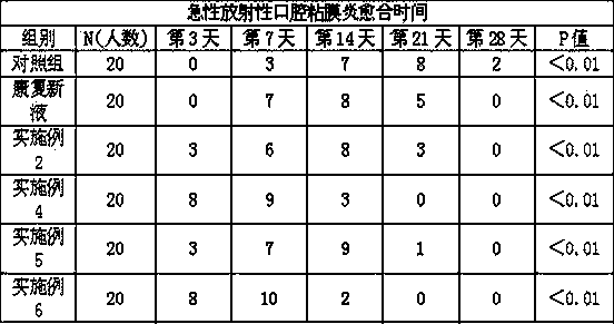 Composition for treating oral mucositis, as well as preparation method and application package thereof