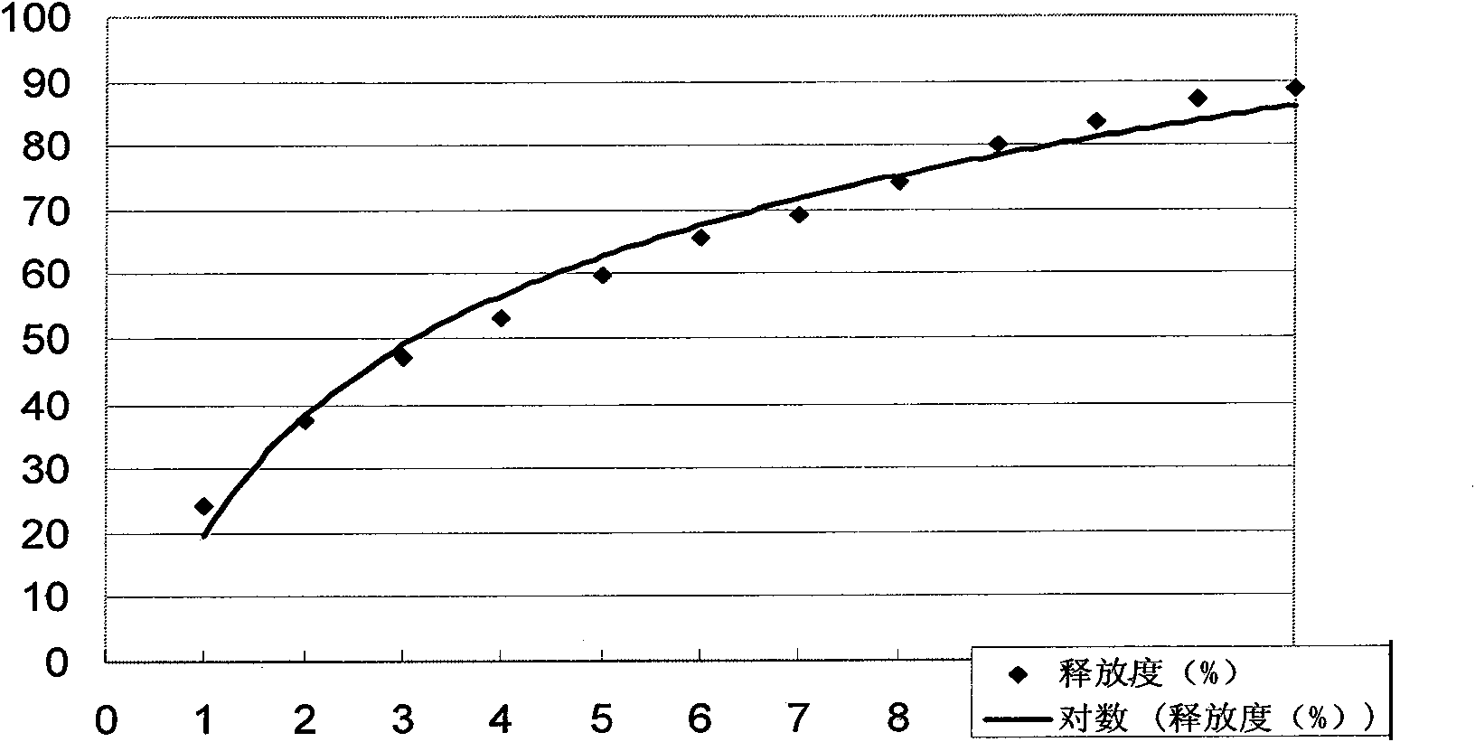 Glipizide sustained-release capsule formulation and preparation method thereof