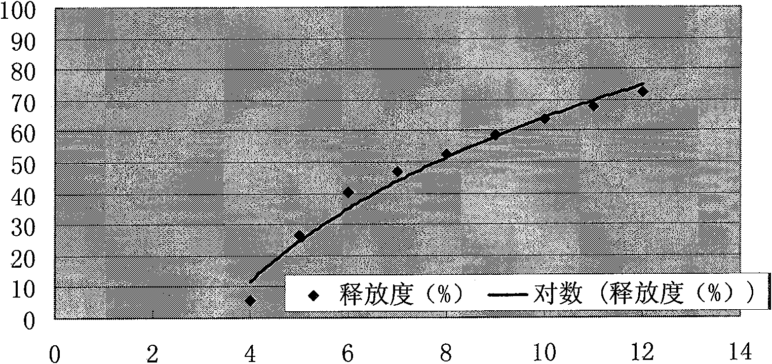 Glipizide sustained-release capsule formulation and preparation method thereof