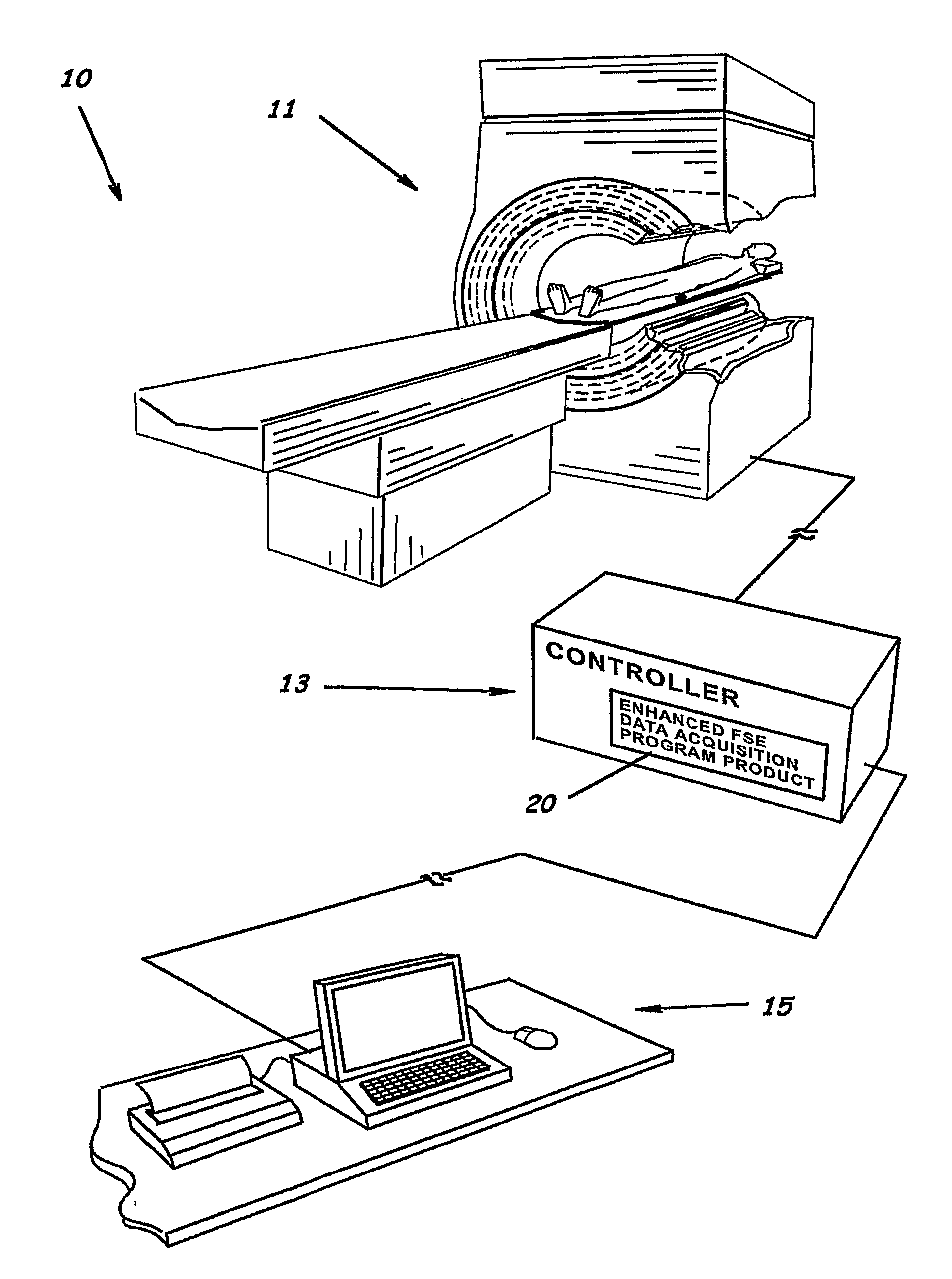 System, program product, and method of acquiring and processing MRI data for simultaneous determination of water, fat, and transverse relaxation time constants