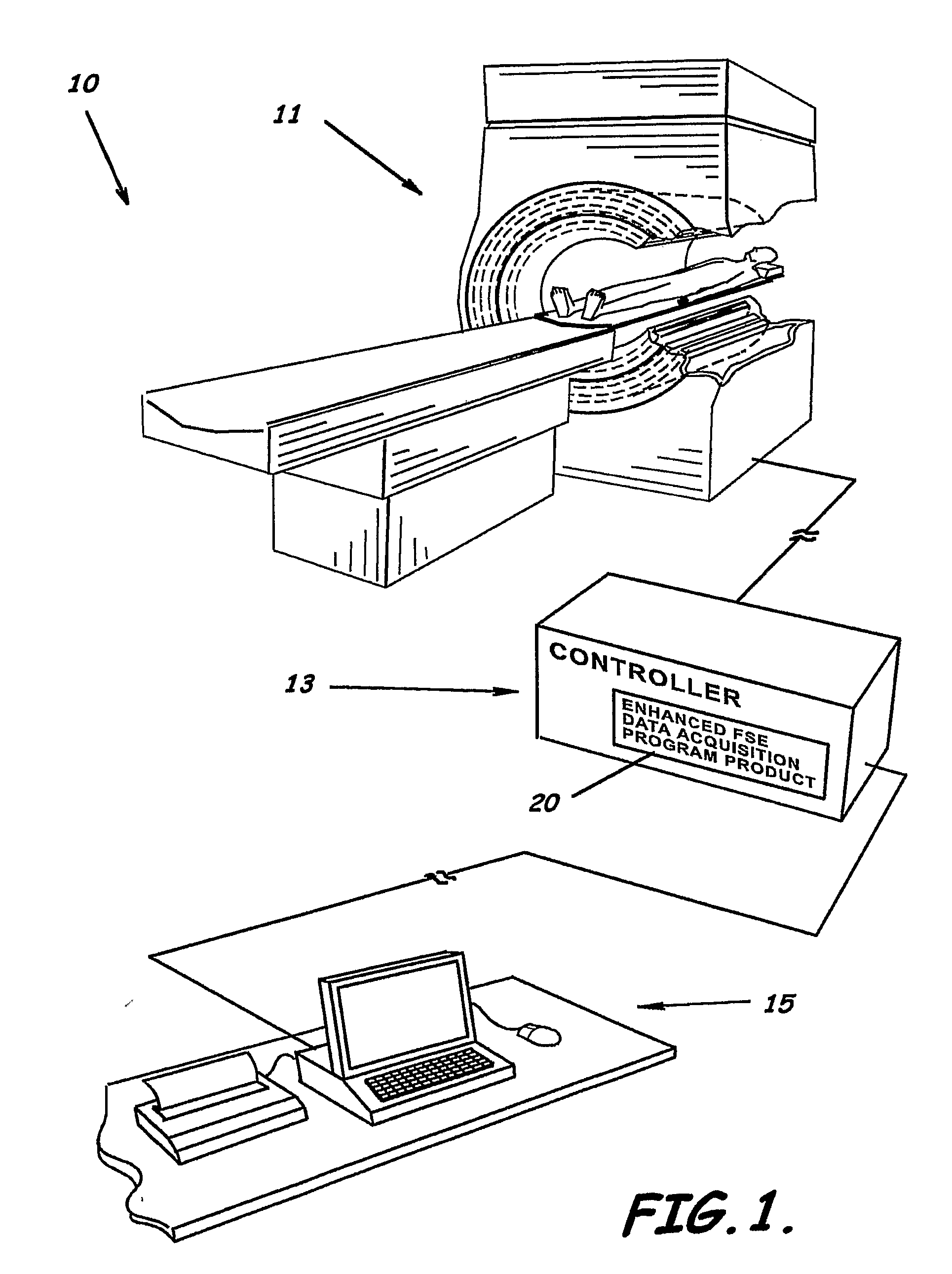 System, program product, and method of acquiring and processing MRI data for simultaneous determination of water, fat, and transverse relaxation time constants