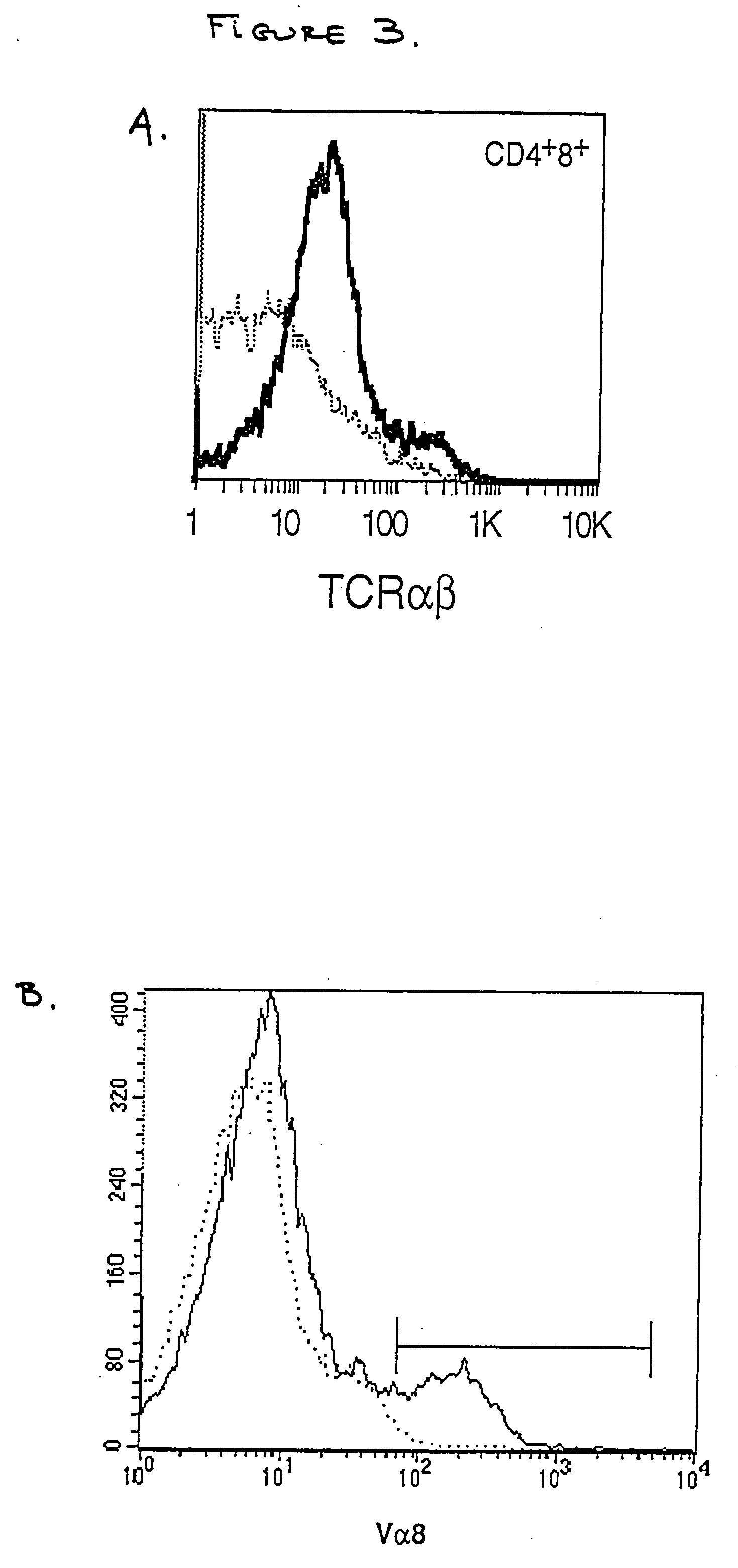 Use of CD40 engagement to alter T cell receptor usage