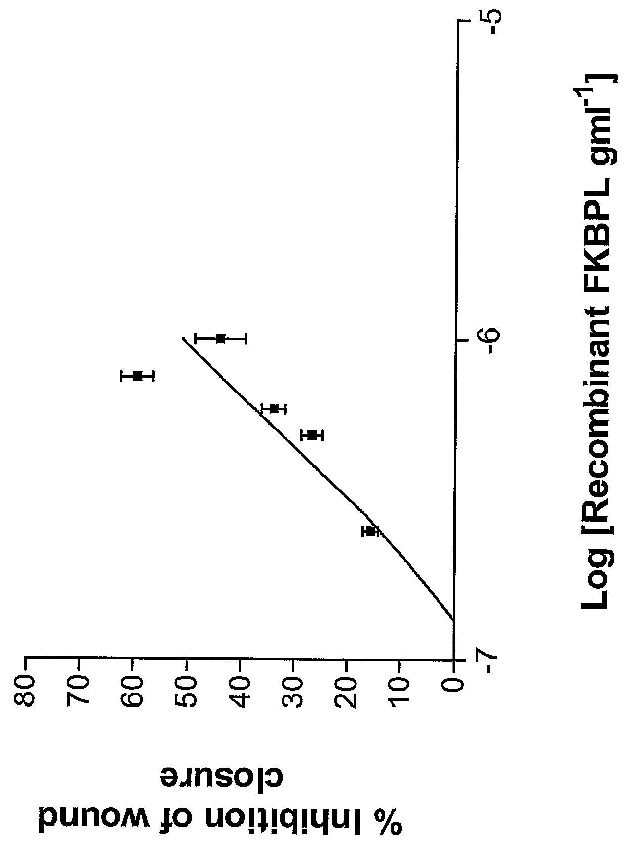 FKBP-L and uses thereof