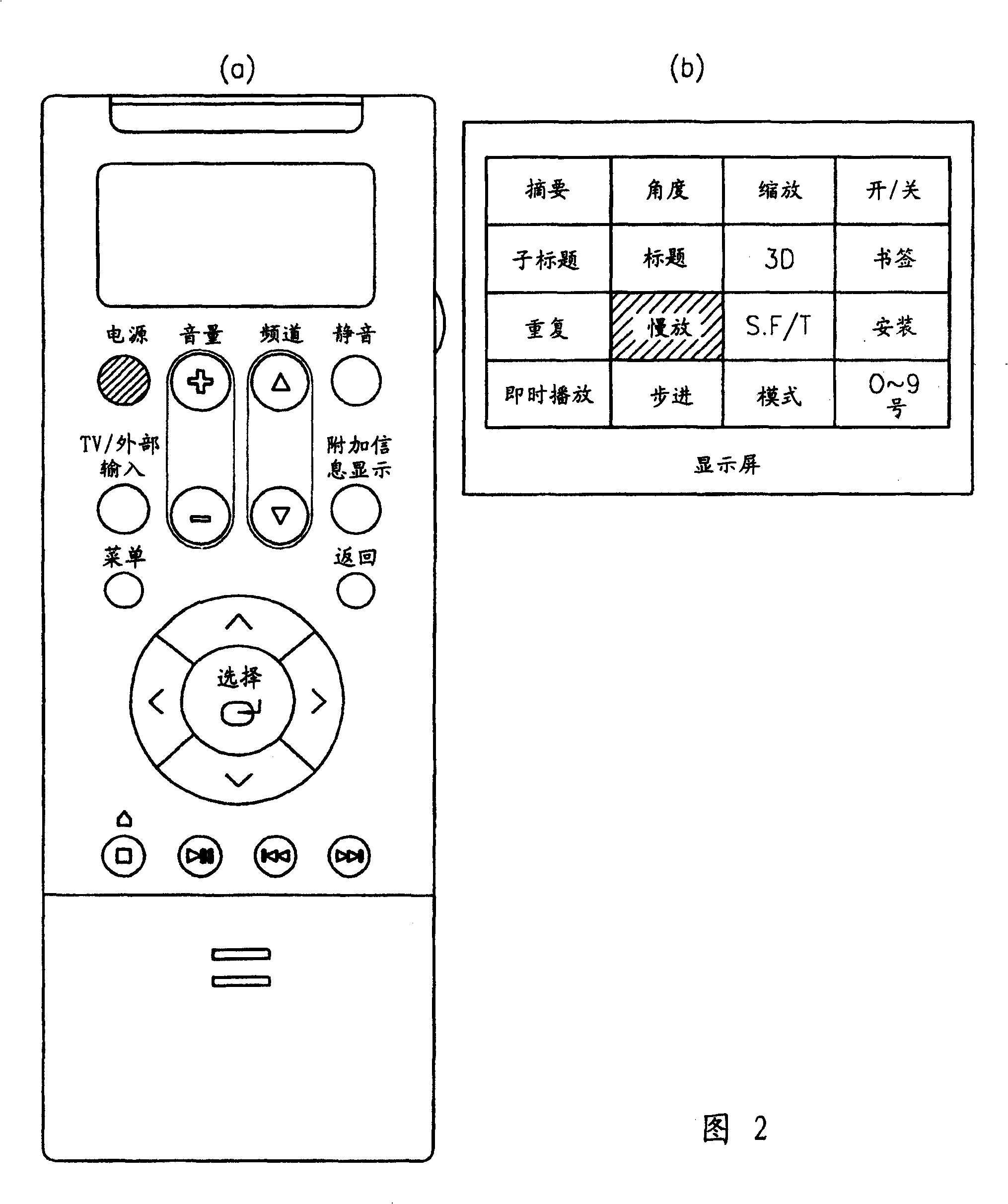 Function control equipment with remoto controller and controlling method thereof