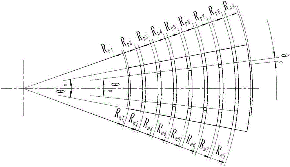 Radial fan-shaped magnetic focusing system for radial beam traveling-wave tube