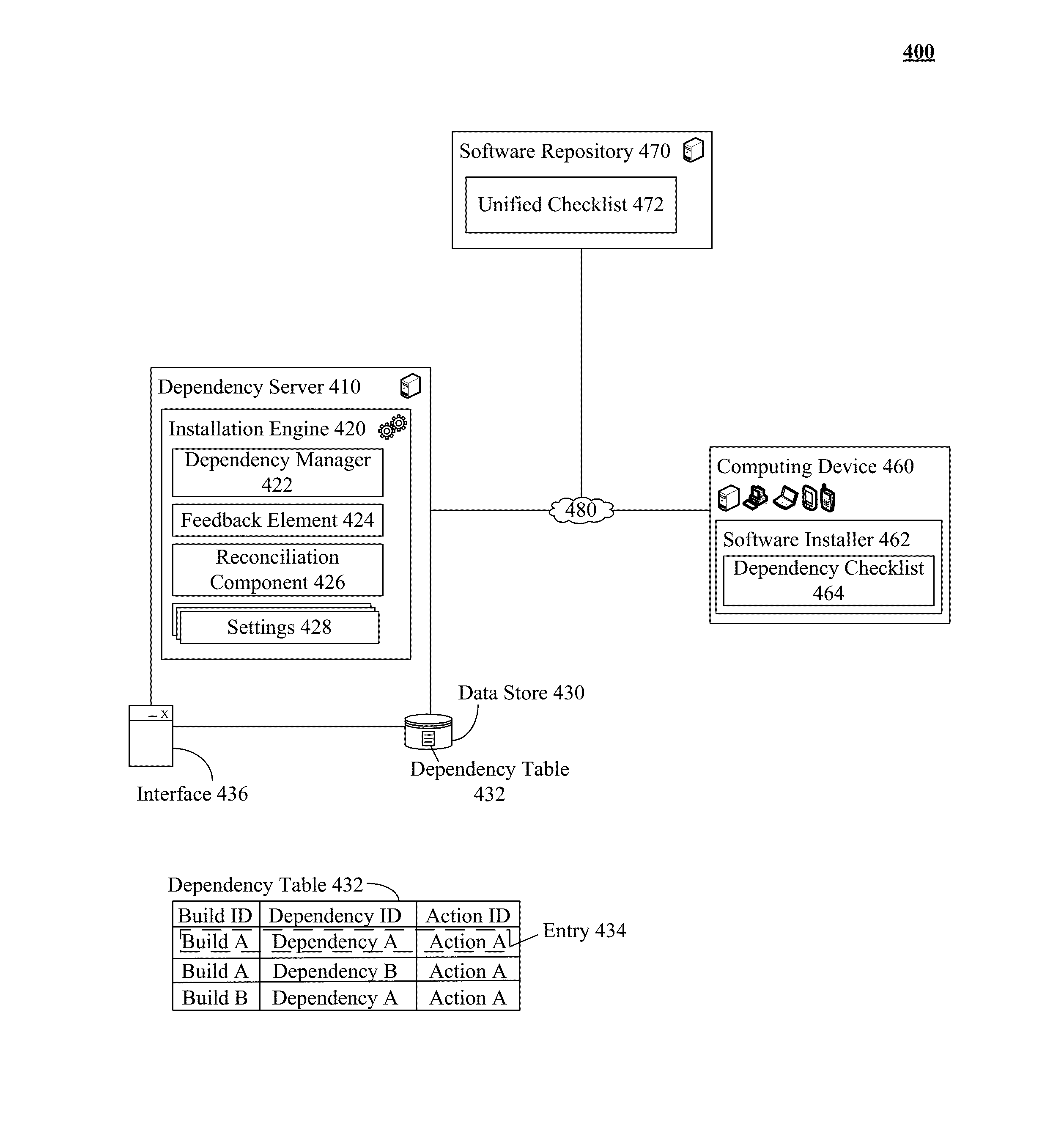 Enabling dynamic software installer requirement dependency checks