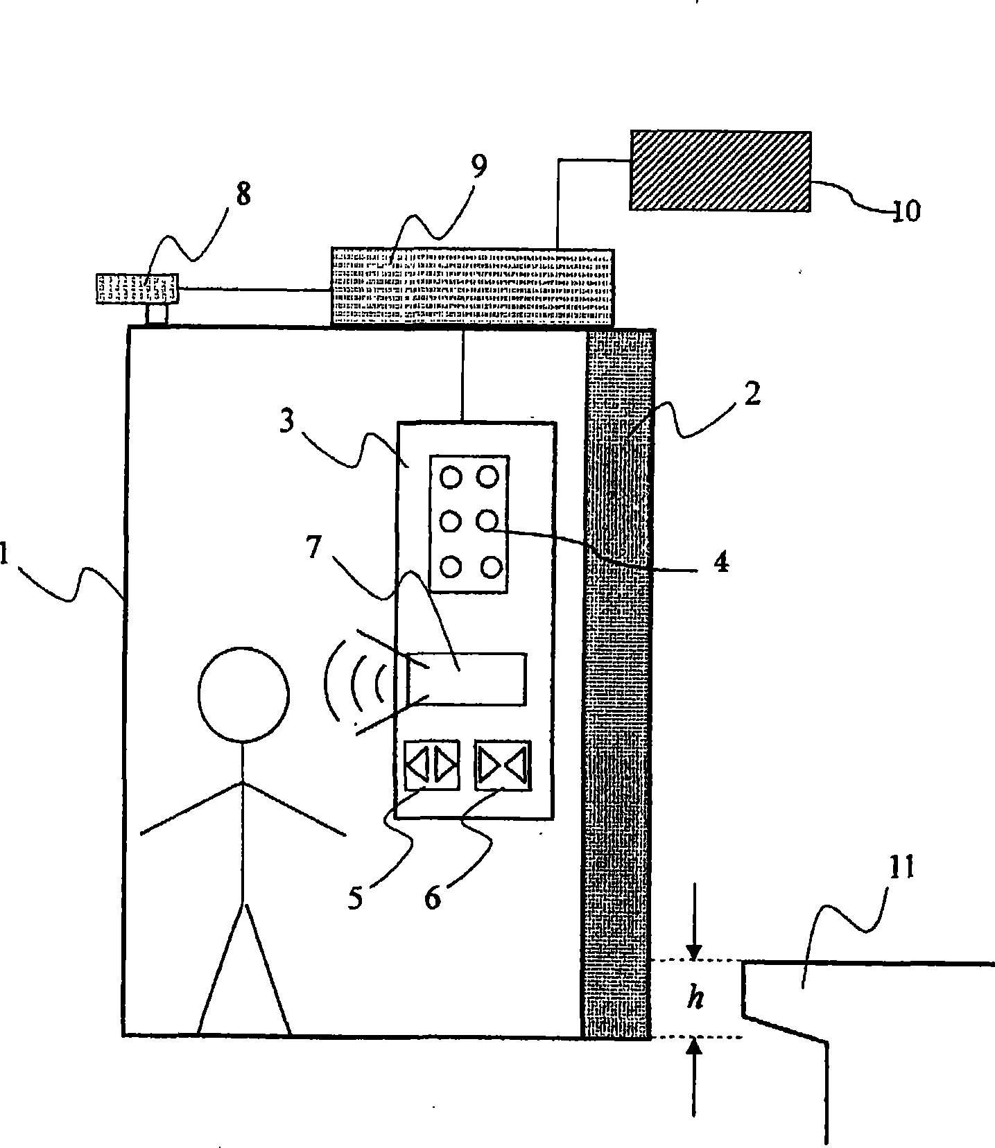 Elevator abnormality or fault control system