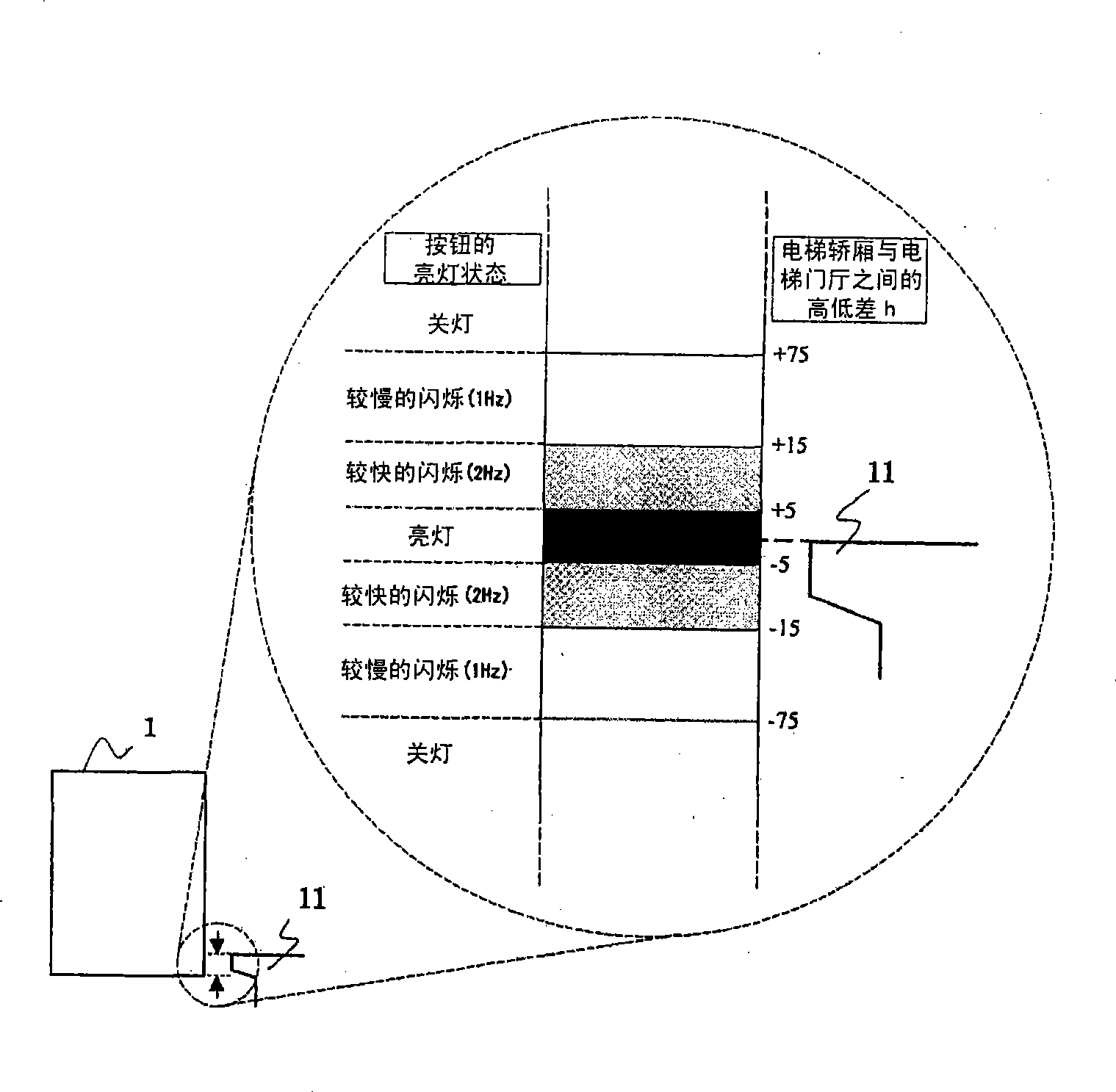 Elevator abnormality or fault control system