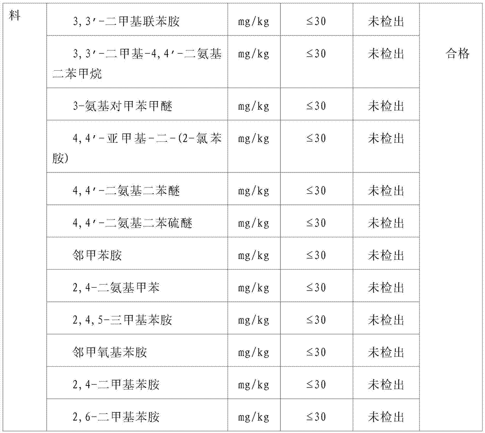 Fur free formaldehyde content reducing method